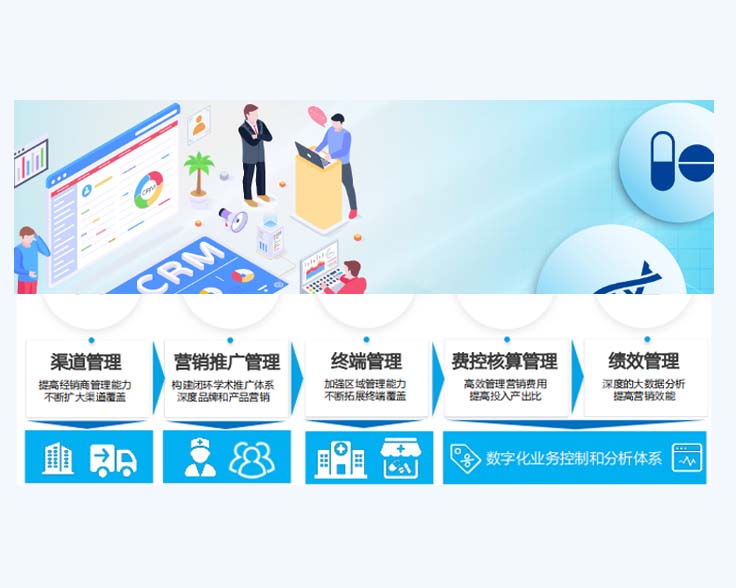 医药行业营销管理